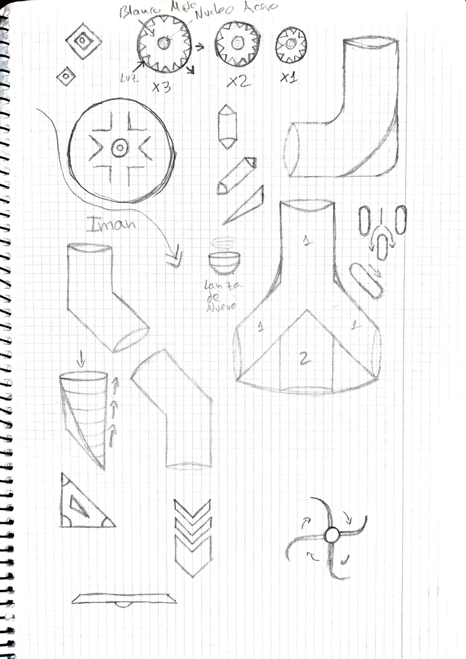 BOCETO COMPONENTES FBS